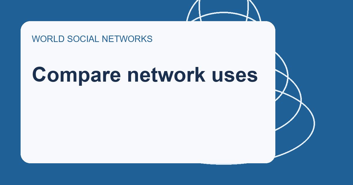 Illustration of social network comparison criteria